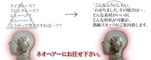 スイスレース?フレンチレース?リムーバー?型どりってそもそもどうやれば? ネオヘアーなら、カツラに関するあらゆることを、ご自宅でご相談戴けます。